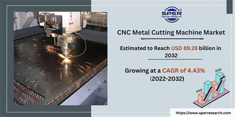 Metal Working: Argentina CNC Cutting Machines Market Size, By 